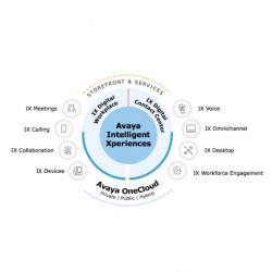 Новый улучшенный брендинг Avaya OneCloud: объединение  CCaaS, UCaaS и CPaaS - Продажа и настройка Avaya, Gigaset, Snom, Yealink.